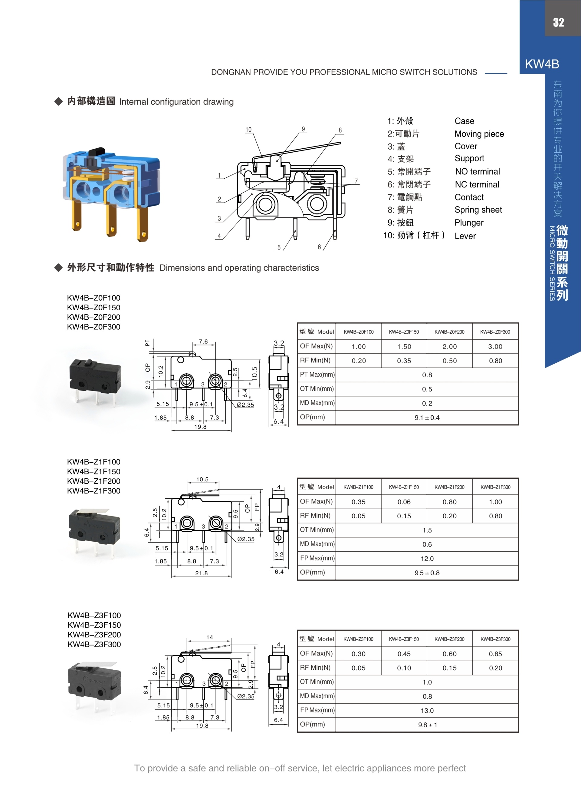 東南電子 